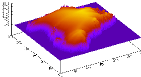 Sea Level Rise