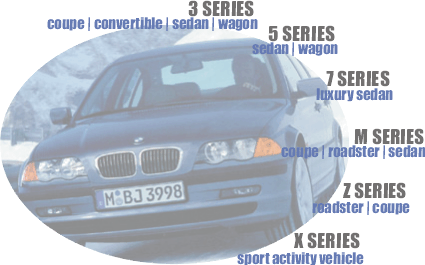 BMW Series